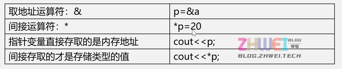 c++指针